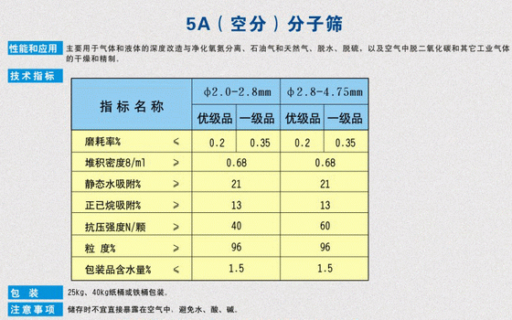 5A(空分)分子篩 5A(空分)分子篩