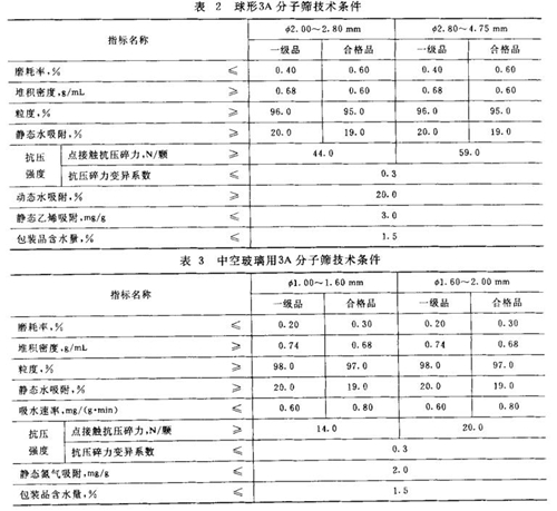 3A分子篩是什么樣子的？3A分子篩有哪些分類？不同種類的3A分子篩應(yīng)符合什么要求？